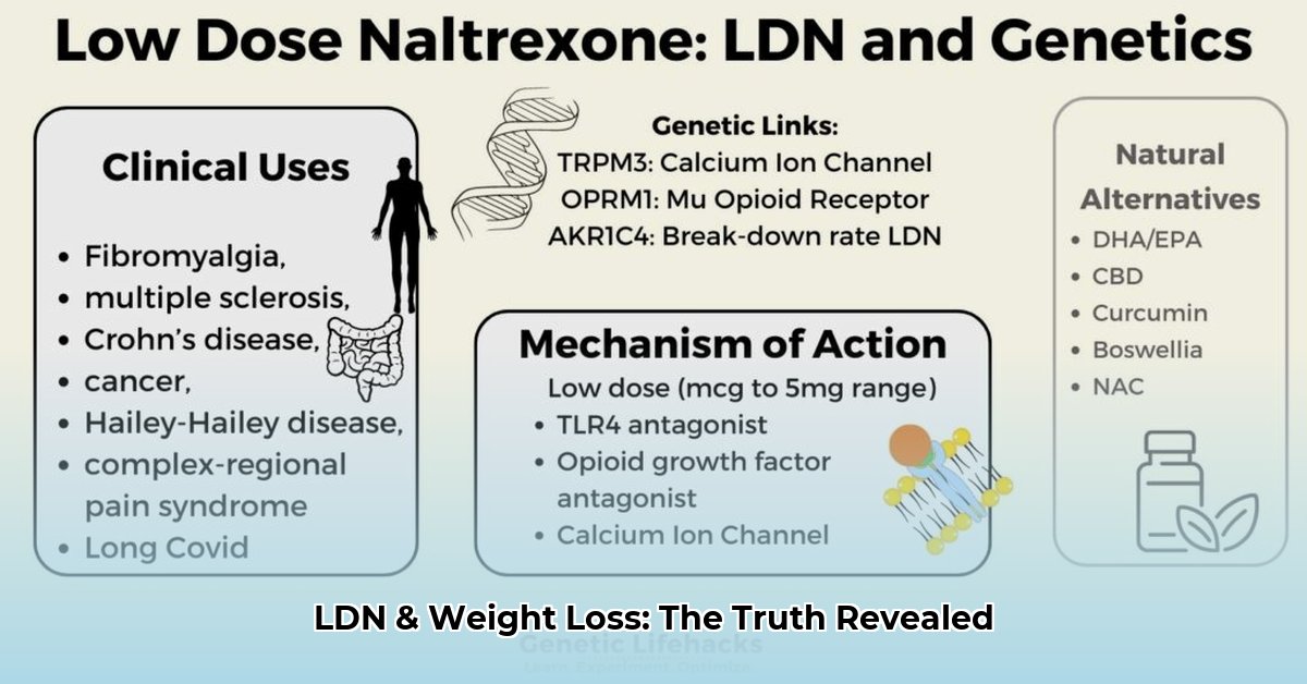 does-ldn-cause-weight-loss